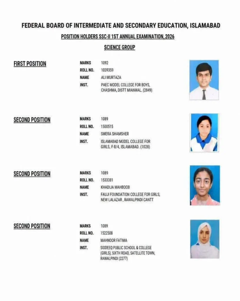 Federal Board Toppers Name List